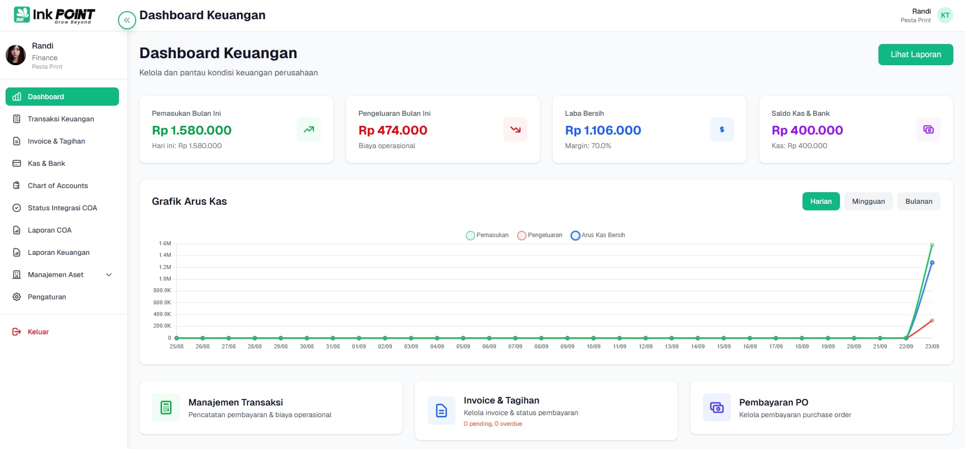 Software Digital Printing - Dashboard Keuangan untuk bisnis digital printing: laporan profit, cashflow, pendapatan real-time