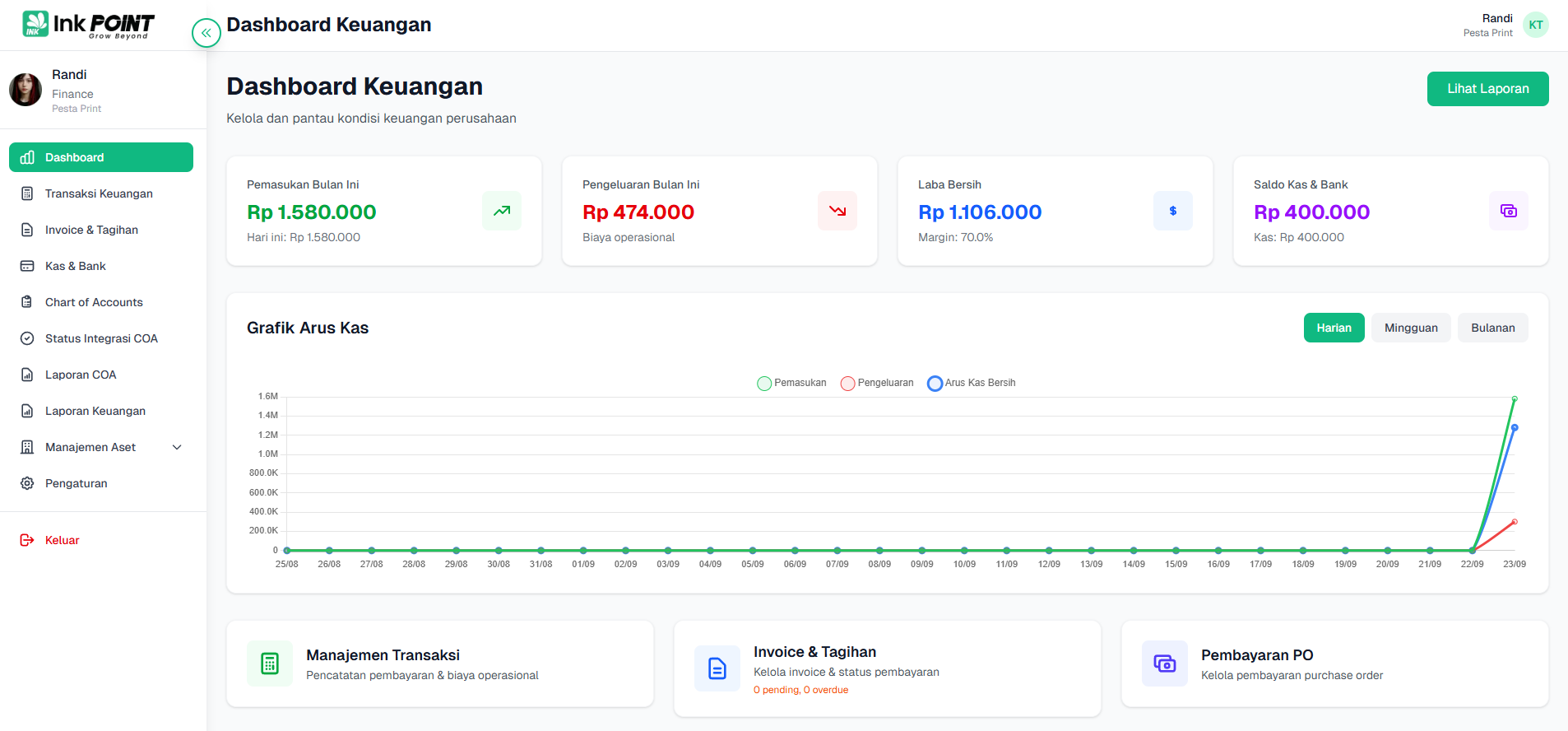 Dashboard Keuangan InkPoint - Laporan real-time profit, pendapatan, dan cashflow untuk digital printing